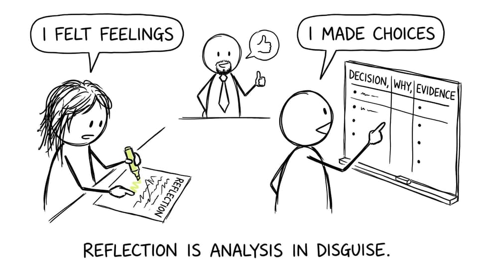 Reflection is analysis in disguise comic
