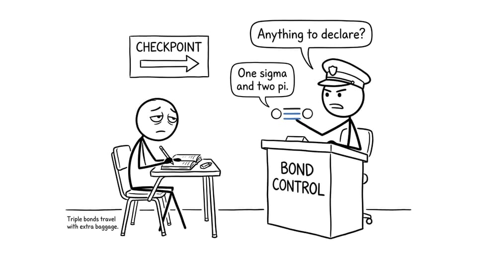 A molecule humorously declares its sigma and pi bond baggage at Bond Control