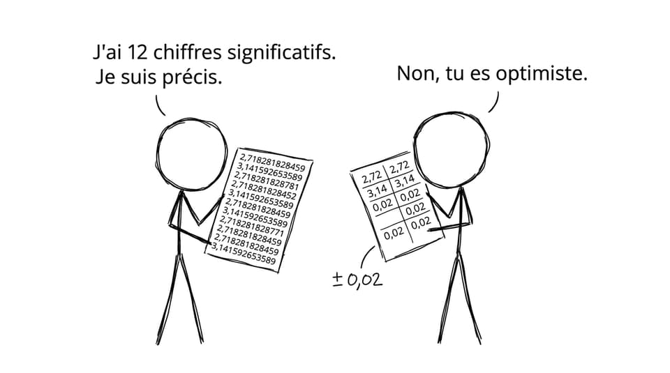 Comic: chiffres significatifs