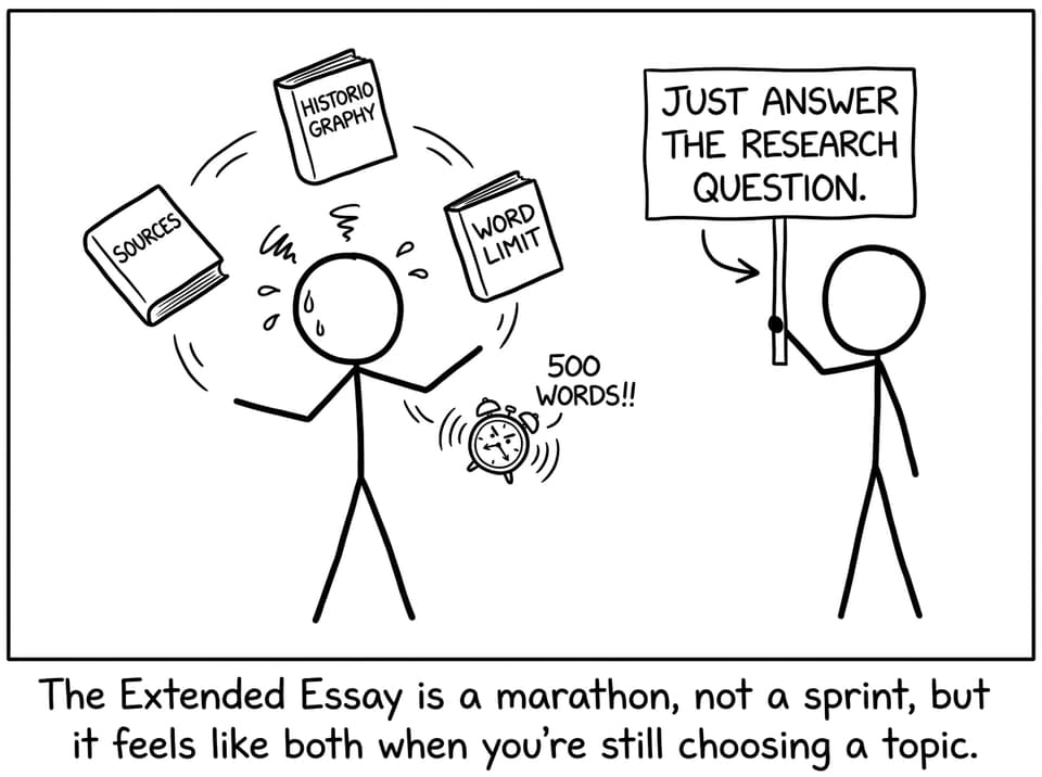 IB student juggling Sources, Historiography, Word Limit