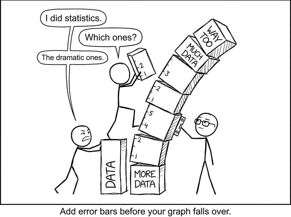 Statistics that are less dramatic than your panic