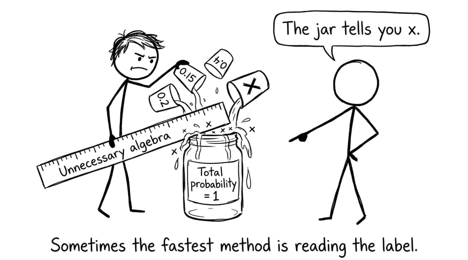 Jar labeled total probability equals 1