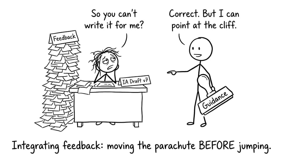 Student integrating feedback before submission