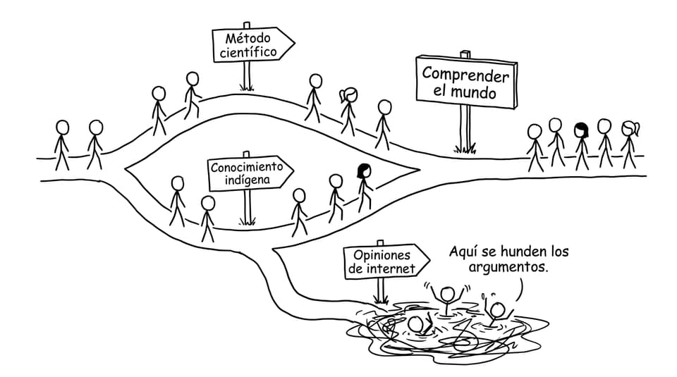 Comic: tres caminos hacia comprender