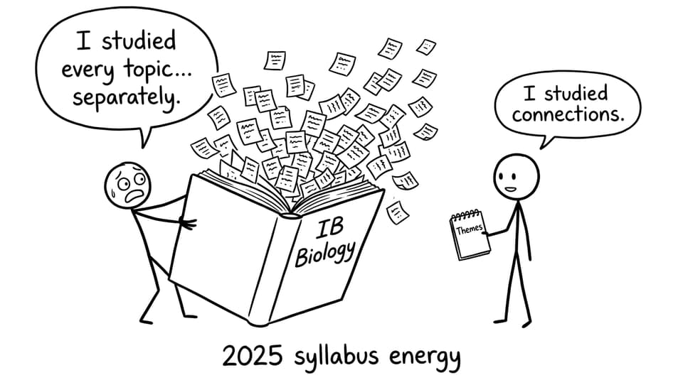 Comic about themes vs isolated topics