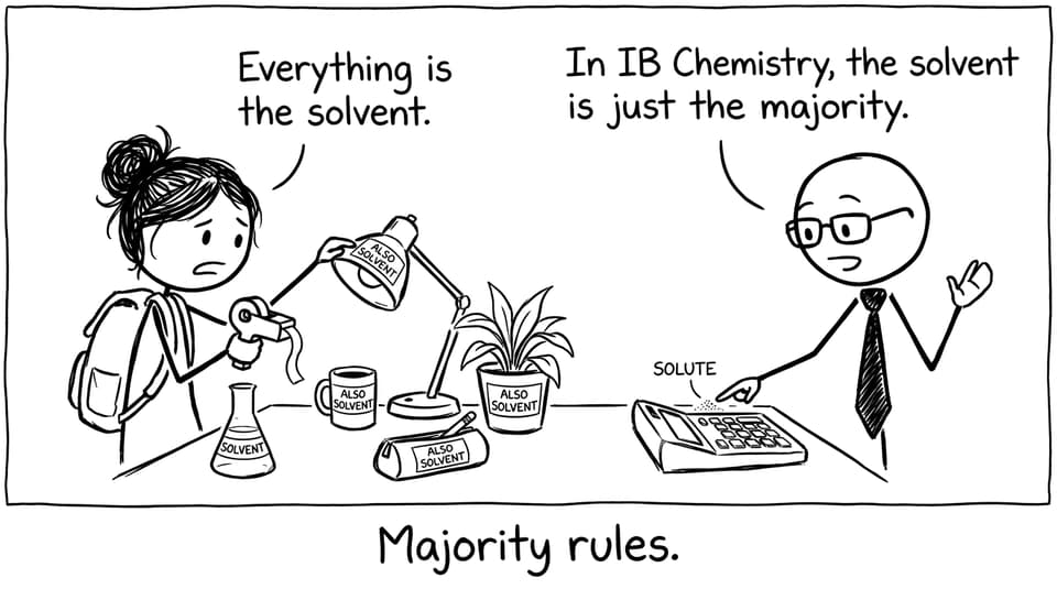 Comic about majority rules for solvents