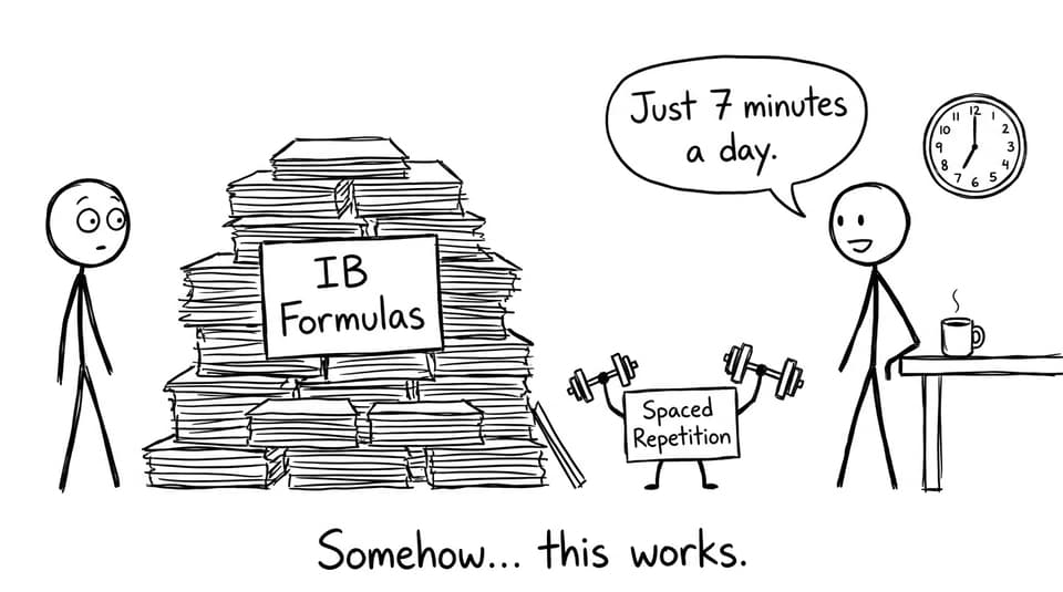 Comic: spaced repetition lifting weights