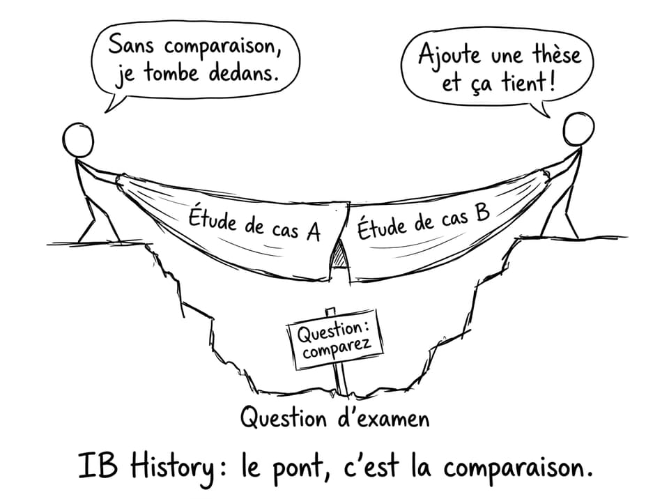 IB History: le pont, c'est la comparaison.