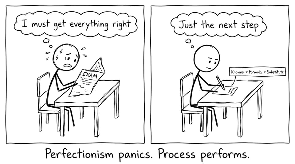 Perfectionism panics, process performs