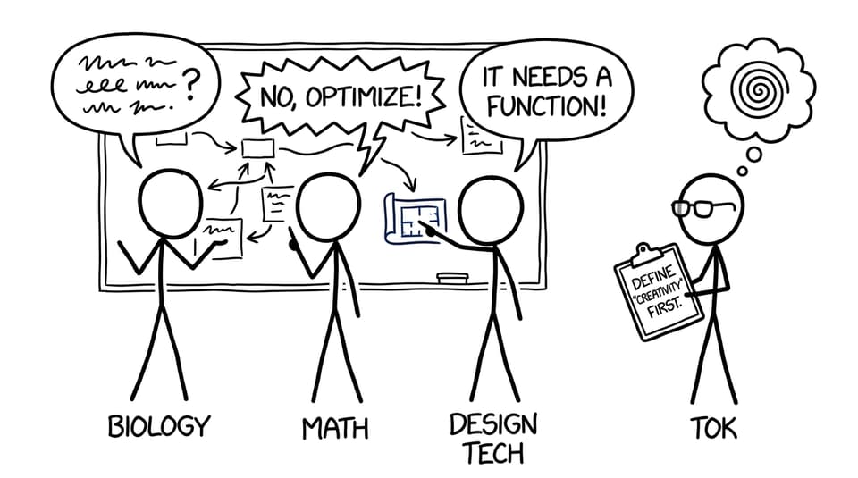 Interdisciplinary argument with TOK clipboard XKCD comic