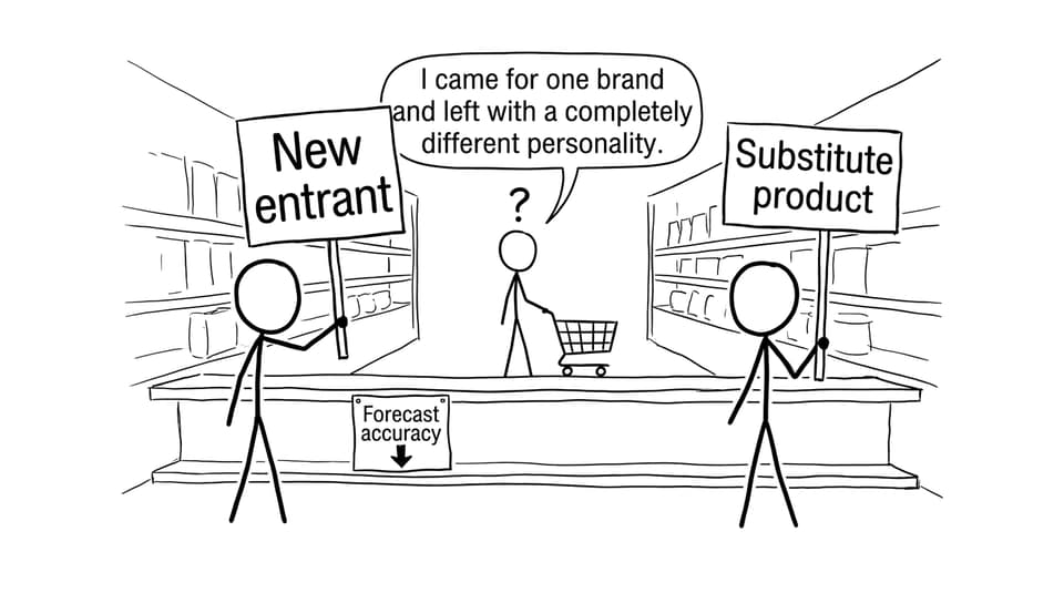 Comic about competitors and substitutes