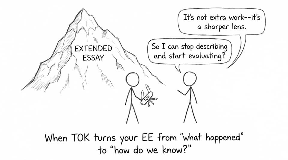 TOK turns your EE into a sharper lens