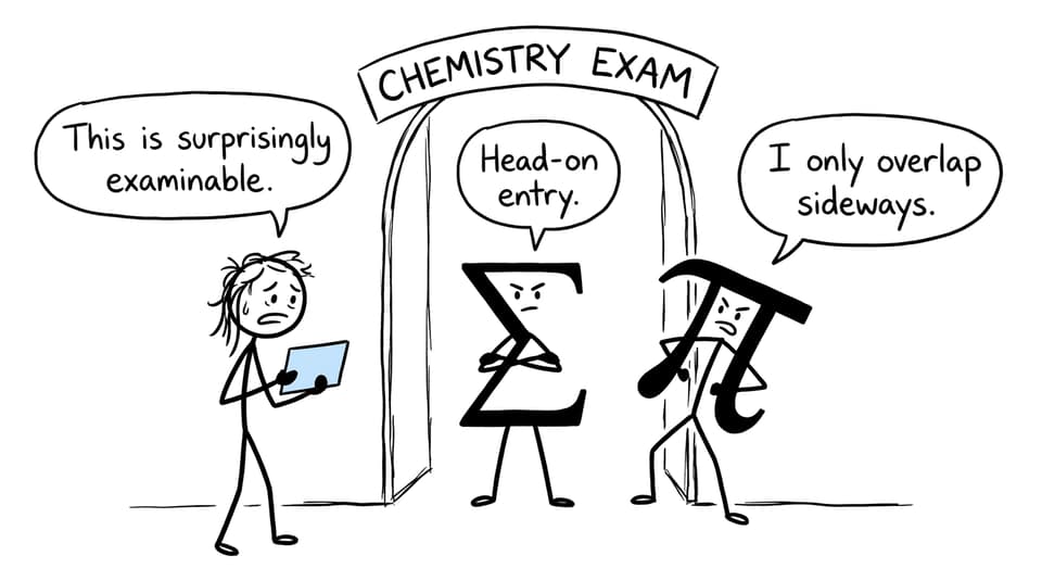 Comic showing sigma entering head-on while pi tries to enter sideways