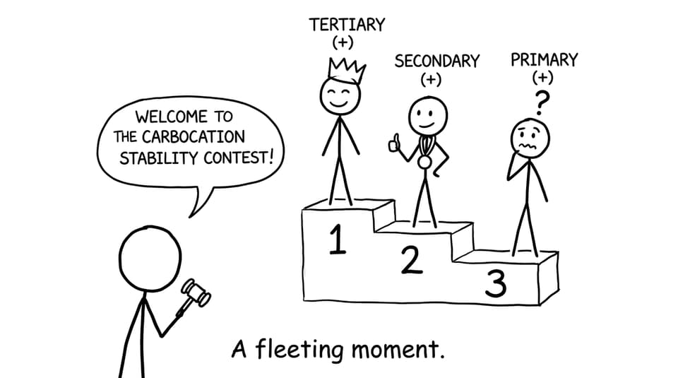 Carbocations on a podium: tertiary wins, secondary places, primary confused