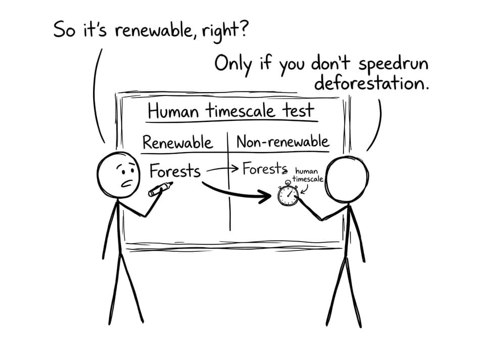 Human timescale test comic