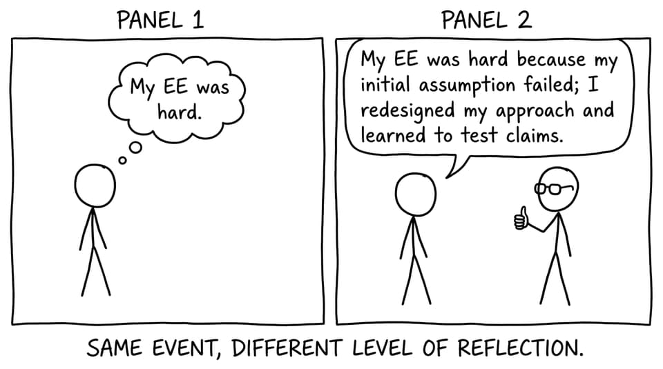 Two-panel: shallow vs deep reflection
