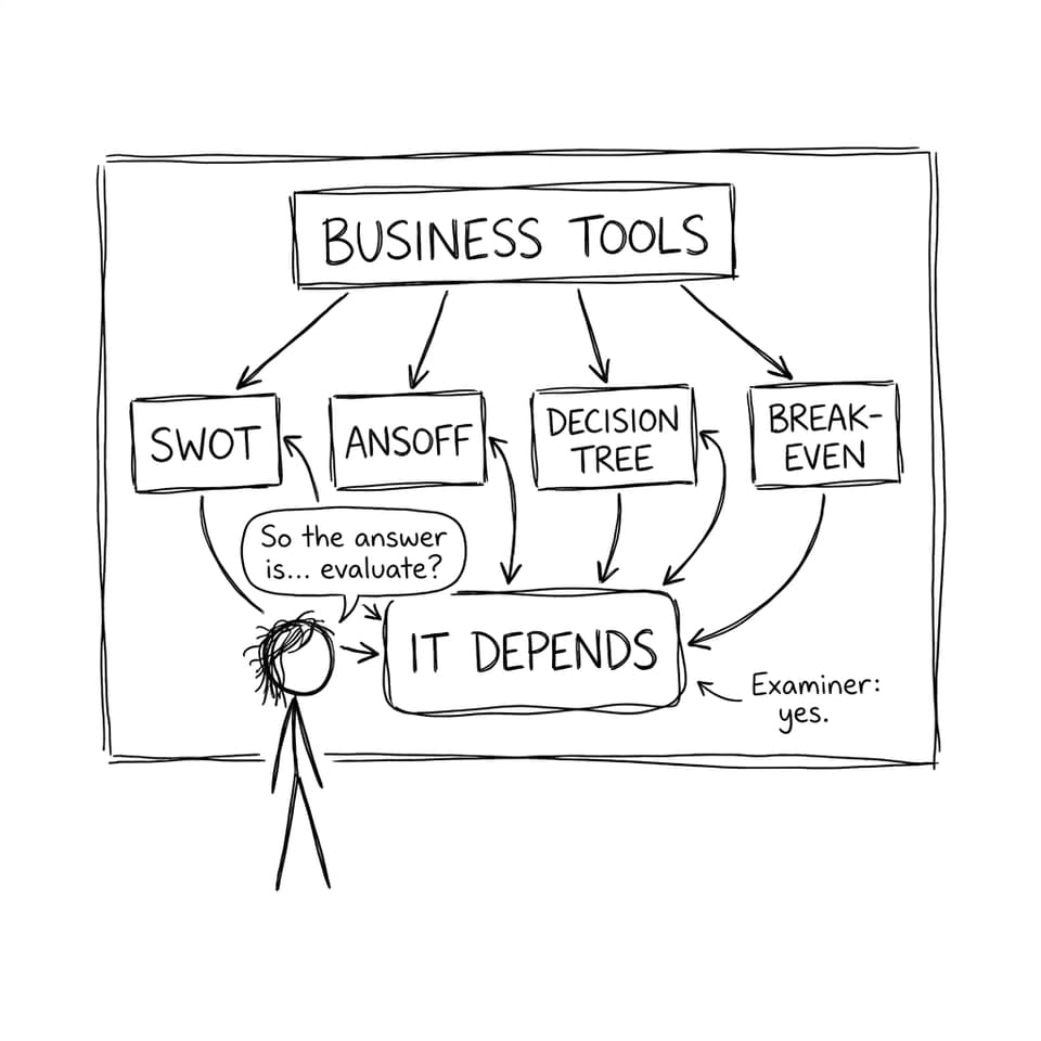 Business tools loop back to “It depends”