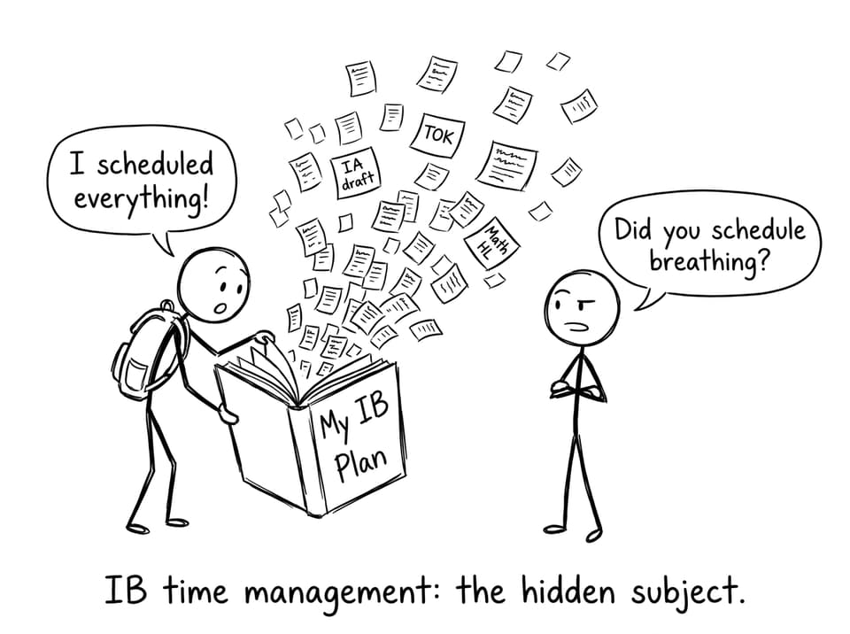IB time management: the hidden subject.
