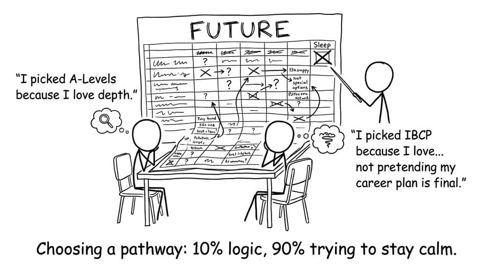 Choosing a pathway: 10% logic, 90% trying to stay calm.