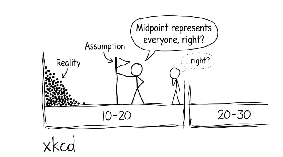 Midpoint assumption vs reality comic