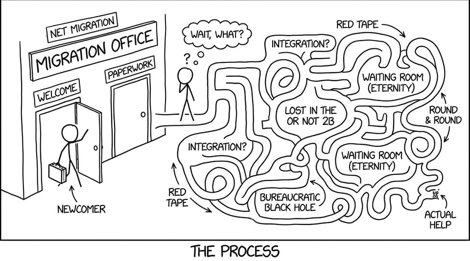 A newcomer walks through a “Welcome” door and immediately gets lost in a maze labeled “Paperwork”