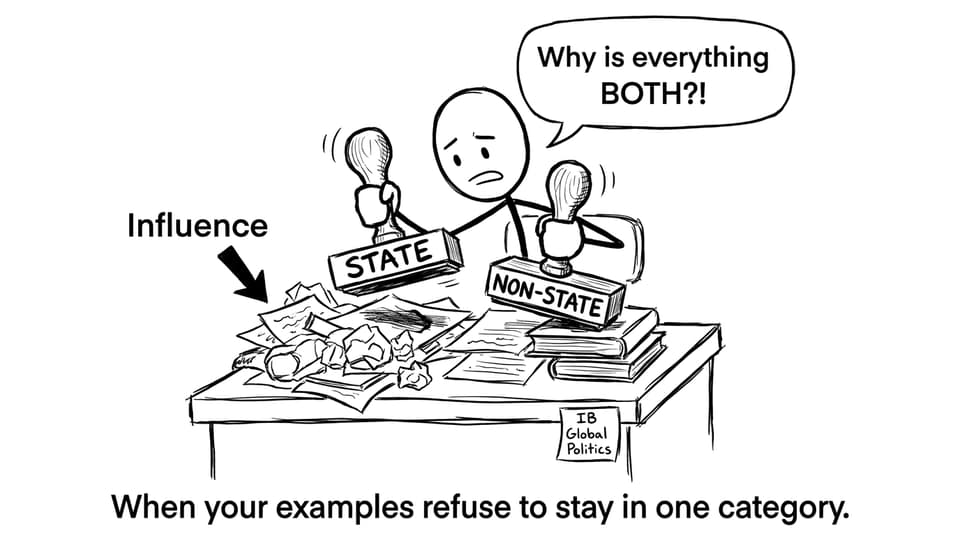 An IB student stamping categories in confusion