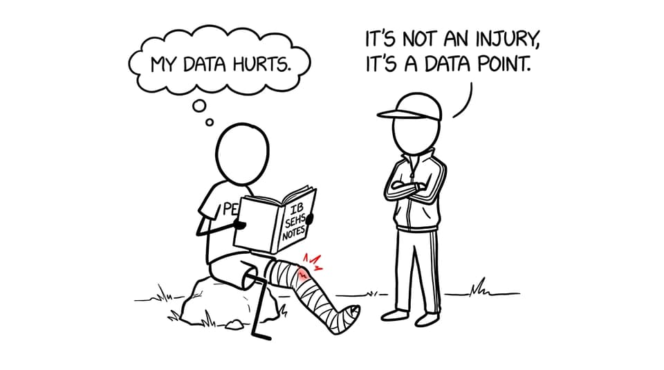 IB student injury as data point