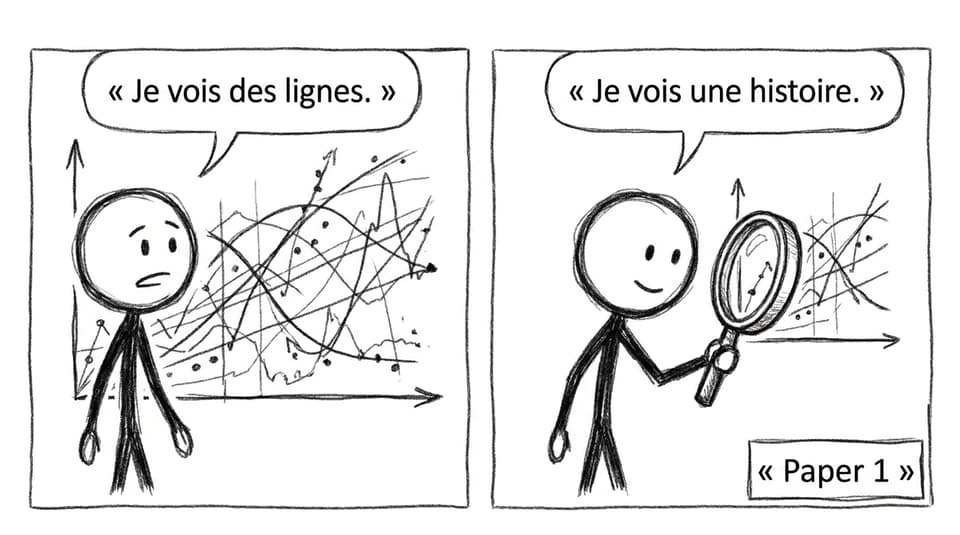 Graphique: lignes vs histoire