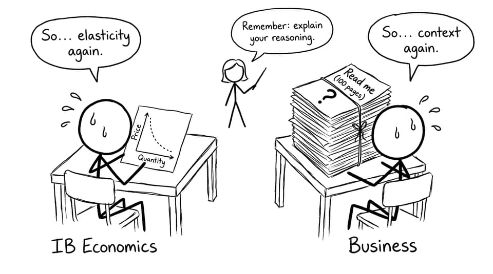 Exam day: Econ graphs vs Business case pack