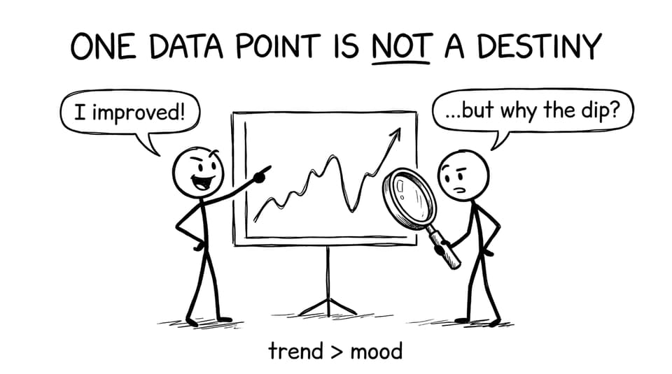 One data point is not destiny comic