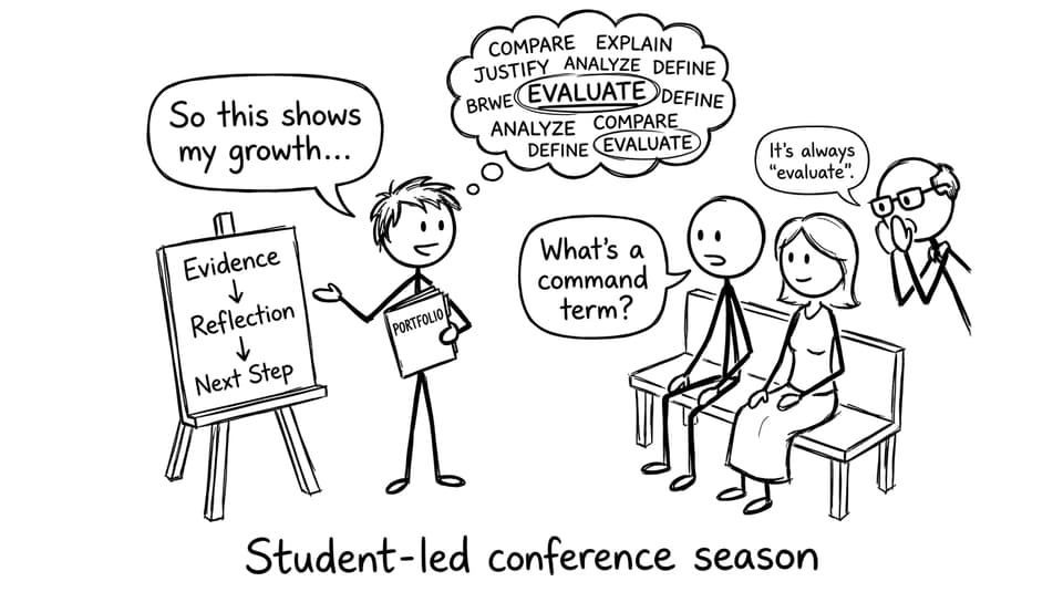 Student-led conference season