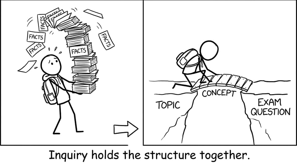 Flashcards collapsing vs concept bridge to exam question