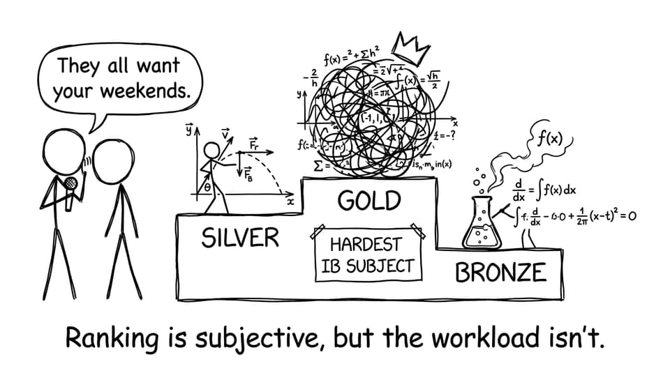 Podium medals: equations, physics arrows, beaker doing calculus