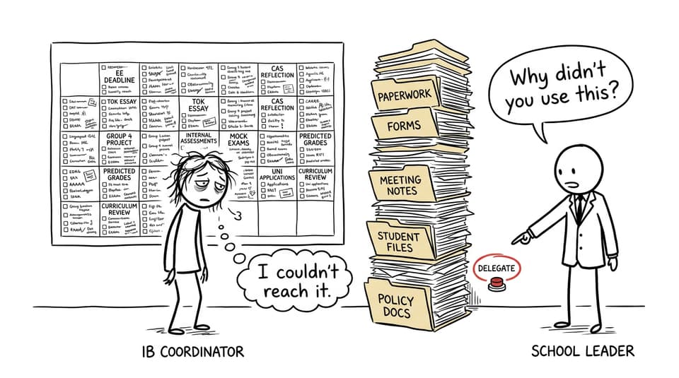 Comic showing an overwhelmed coordinator unable to reach the delegate button