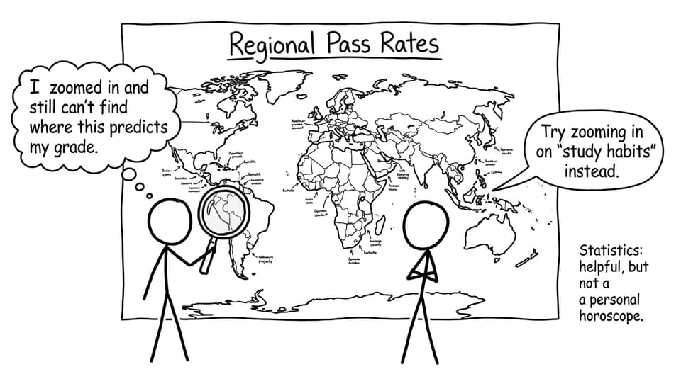 Students arguing with a world map of pass rates