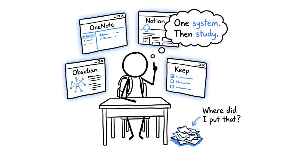 XKCD-style comic of an MYP student choosing one note-taking system before studying
