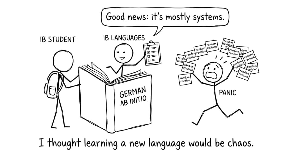IB student meets German Ab Initio chaos