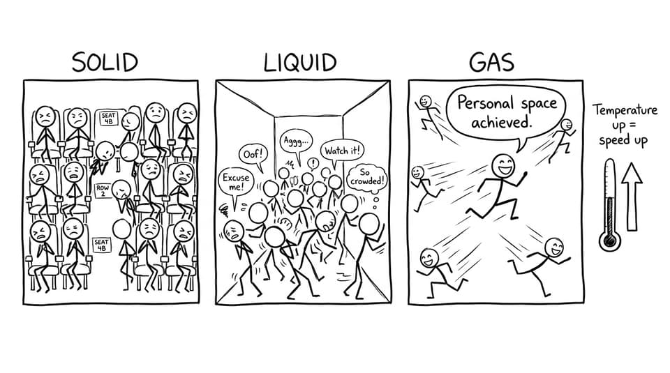 States of matter personal space comic