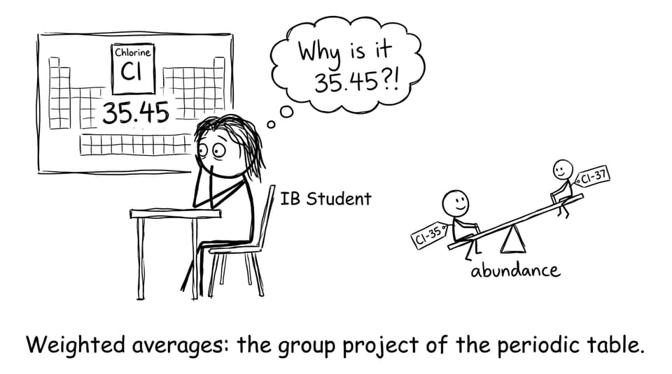 Student vs decimal atomic mass