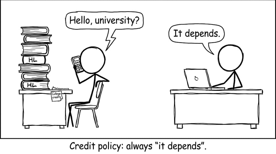 IB credit policies always depend