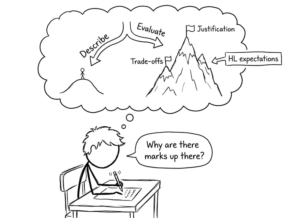 HL evaluation mountain