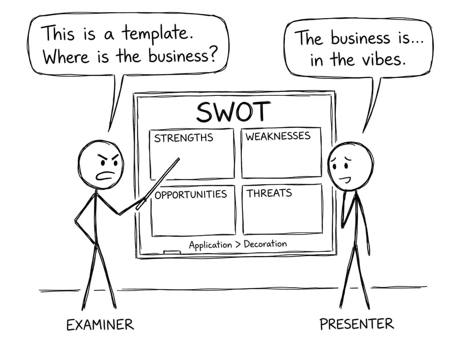 Generic SWOT called out by an examiner