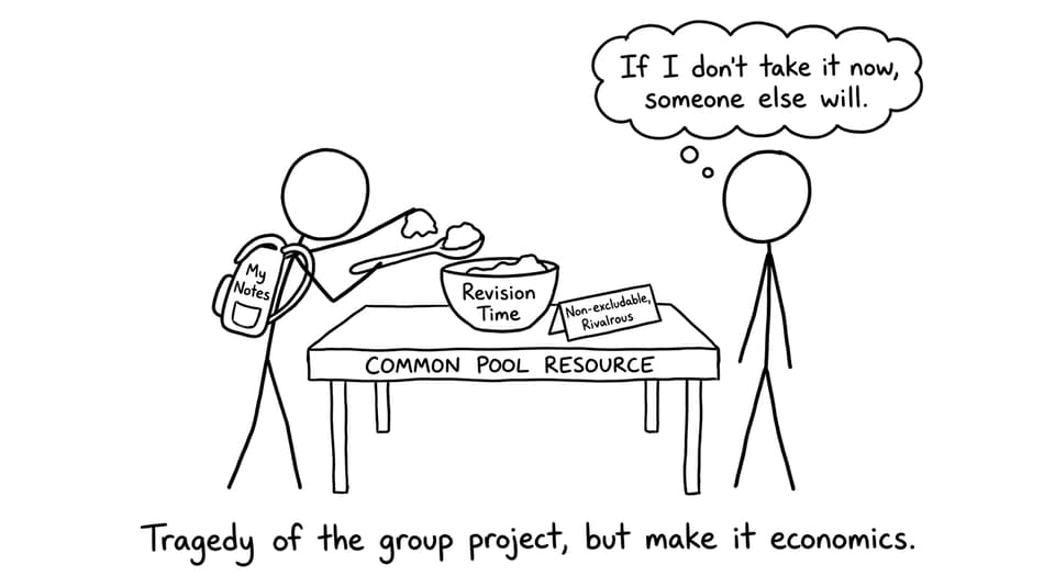 Students hoarding “revision time” like a common pool resource