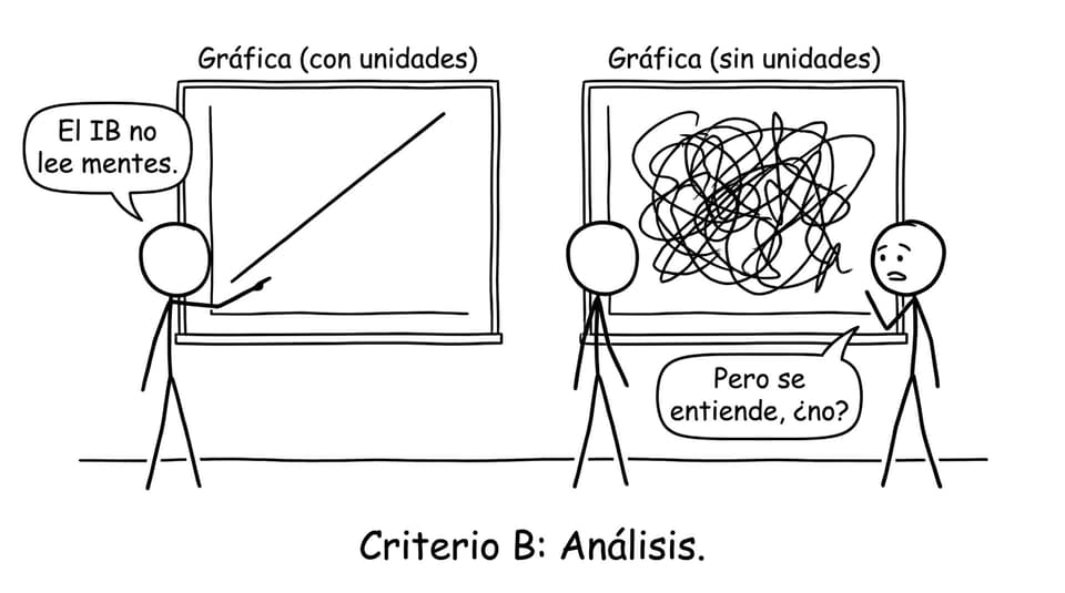 Criterio B: Análisis.