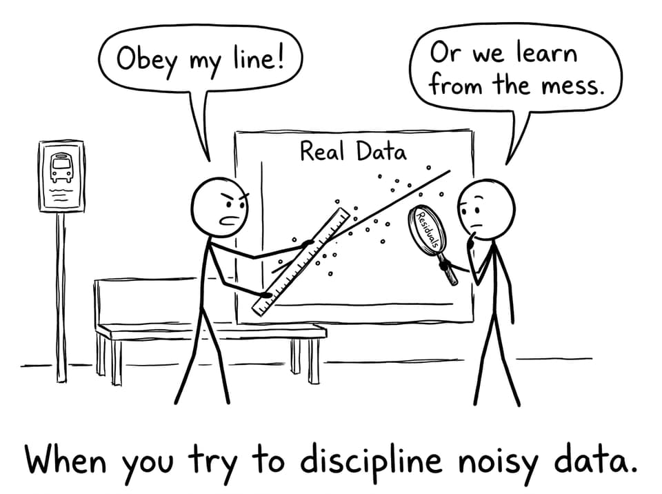 Trying to discipline noisy data
