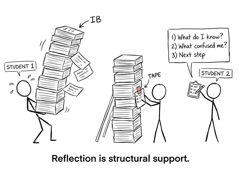 Reflection is structural support