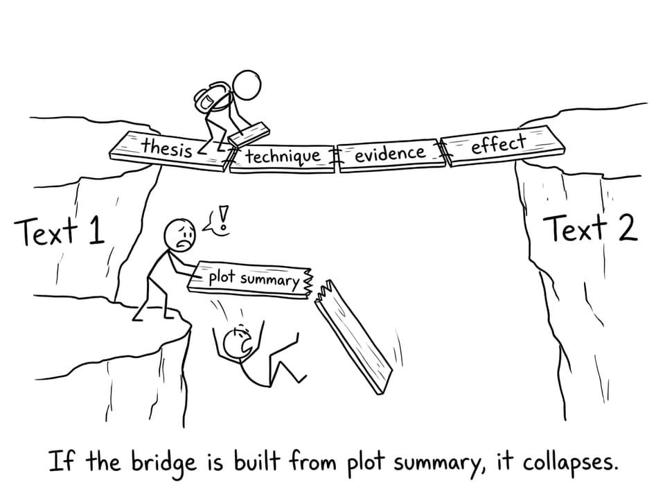 A comparison bridge that breaks when made of plot summary