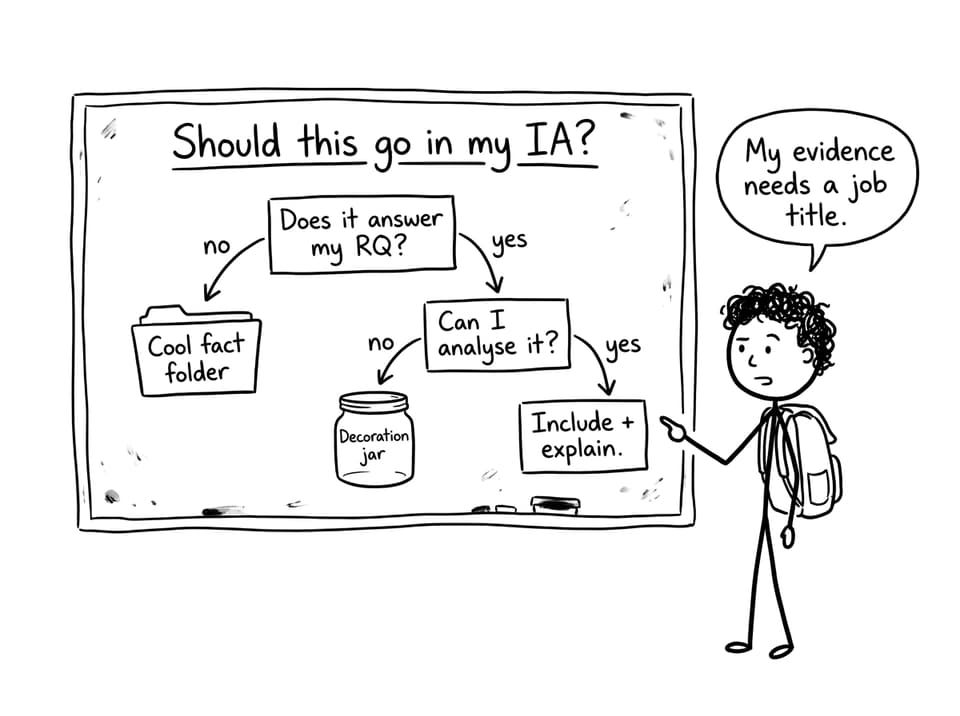 Flowchart: Should this go in my IA? with funny branches