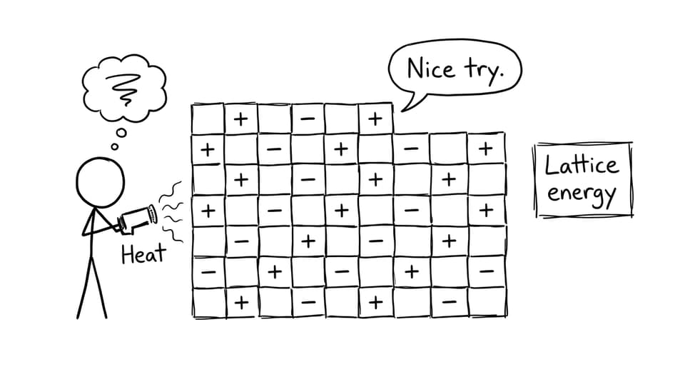 Ionic lattice energy joke comic