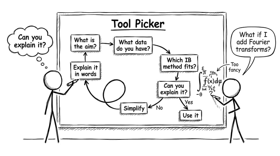 A flowchart about picking IB-appropriate tools and explaining them